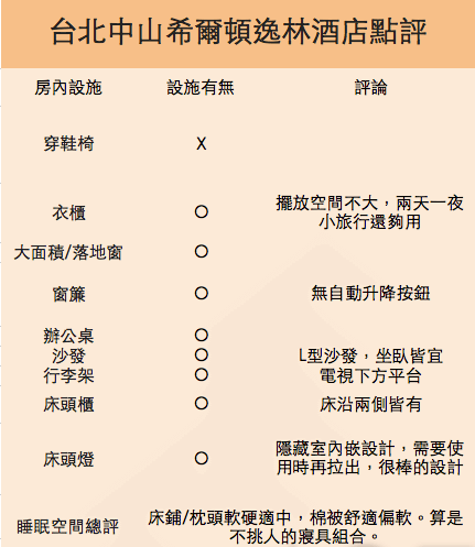 希爾頓7