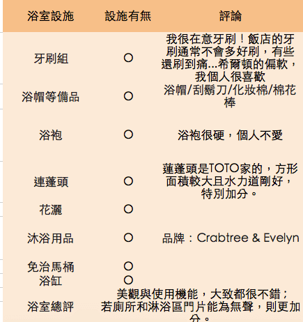 希爾頓8